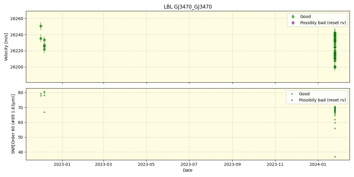 ../../../_images/lbl_plot_GJ3470_GJ3470_nirps_he_online_udem.png