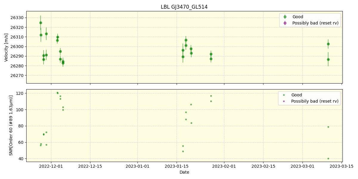 ../../../_images/lbl_plot_GJ3470_GL514_nirps_ha_online_udem.png