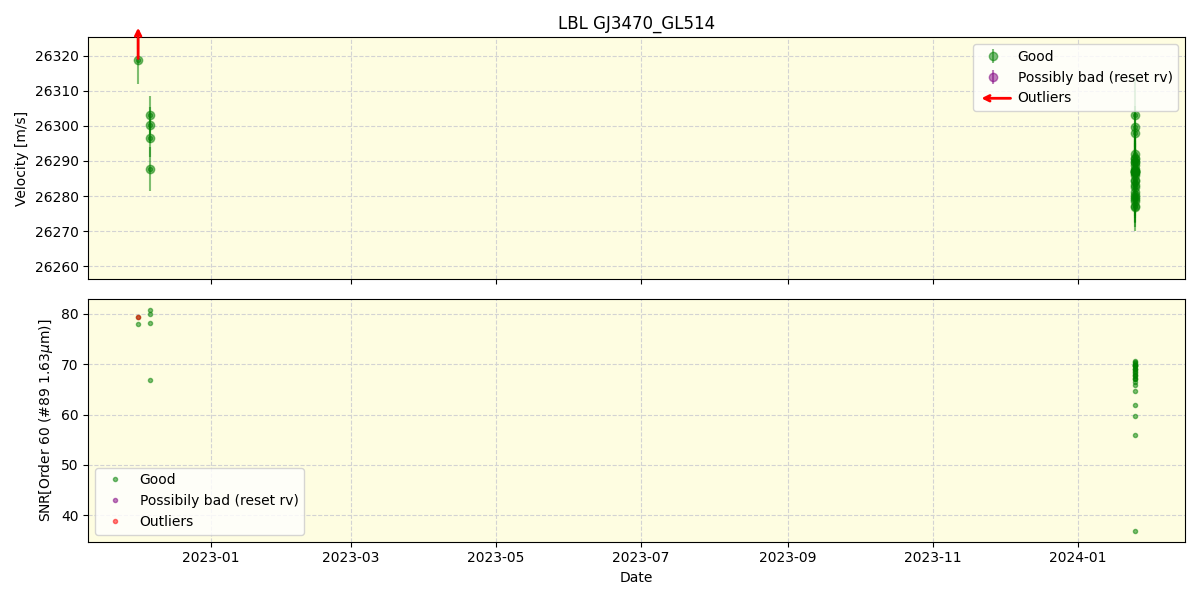 ../../../_images/lbl_plot_GJ3470_GL514_nirps_he_online_udem.png