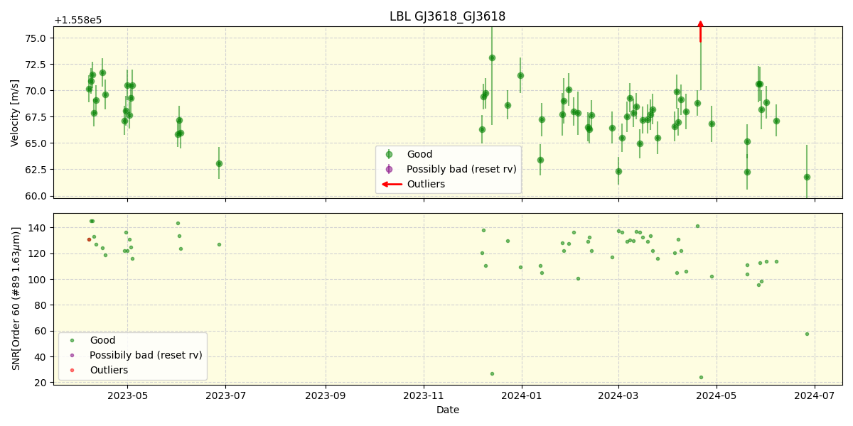 ../../../_images/lbl_plot_GJ3618_GJ3618_nirps_he_online_udem.png