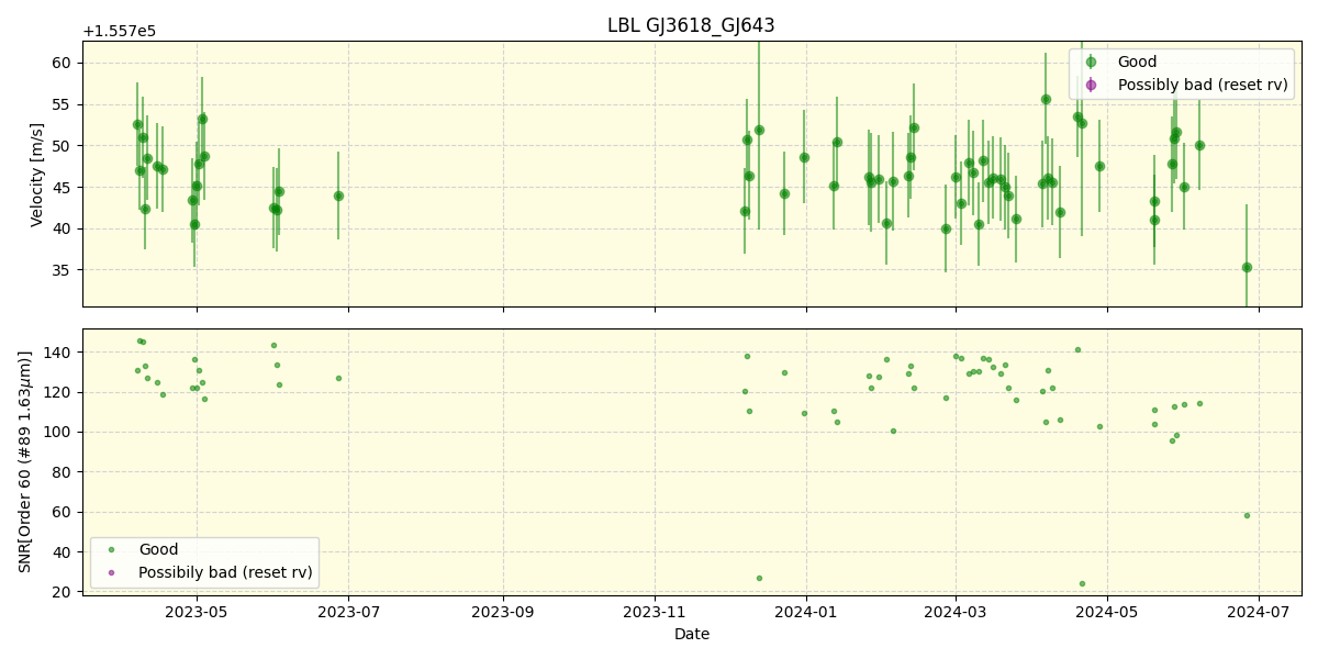 ../../../_images/lbl_plot_GJ3618_GJ643_nirps_he_online_udem.png