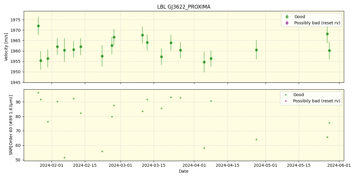 ../../../_images/lbl_plot_GJ3622_PROXIMA_nirps_he_online_udem.png