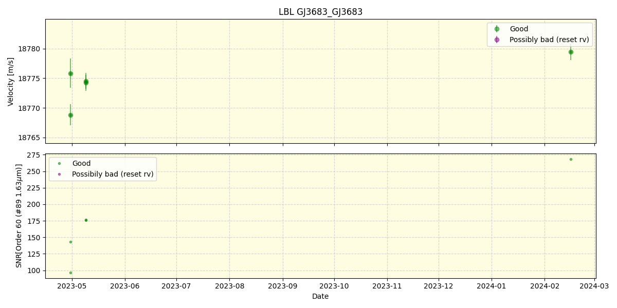 ../../../_images/lbl_plot_GJ3683_GJ3683_nirps_ha_online_udem.png