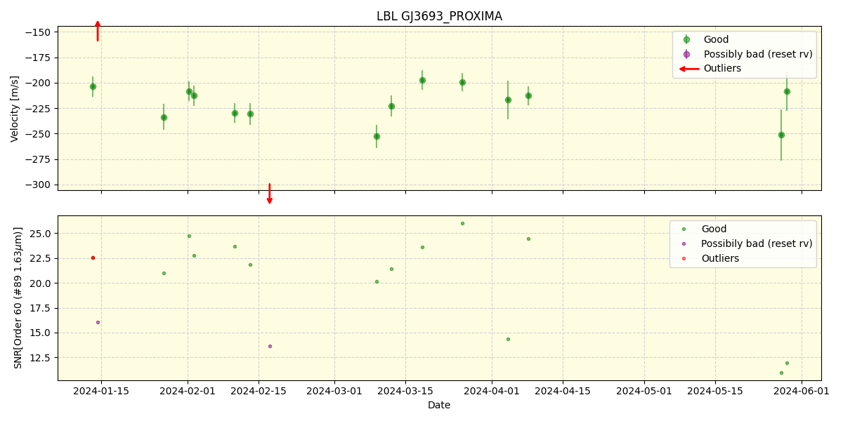 ../../../_images/lbl_plot_GJ3693_PROXIMA_nirps_he_online_udem.png