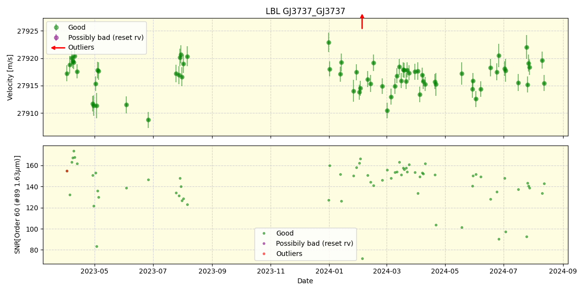 ../../../_images/lbl_plot_GJ3737_GJ3737_nirps_he_online_udem.png