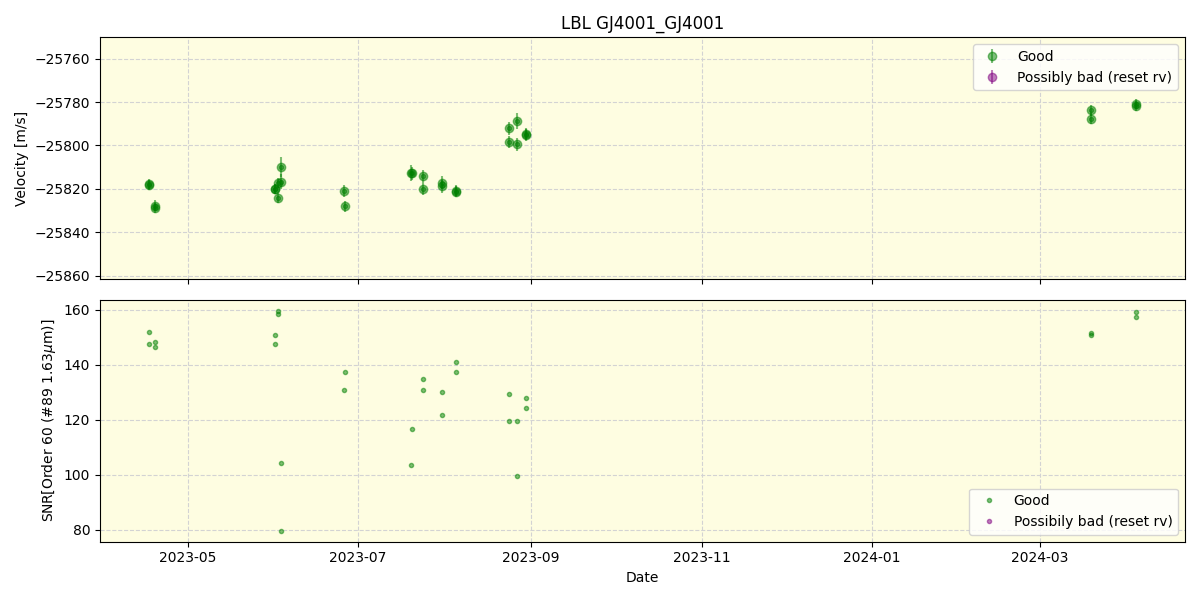 ../../../_images/lbl_plot_GJ4001_GJ4001_nirps_he_online_udem.png