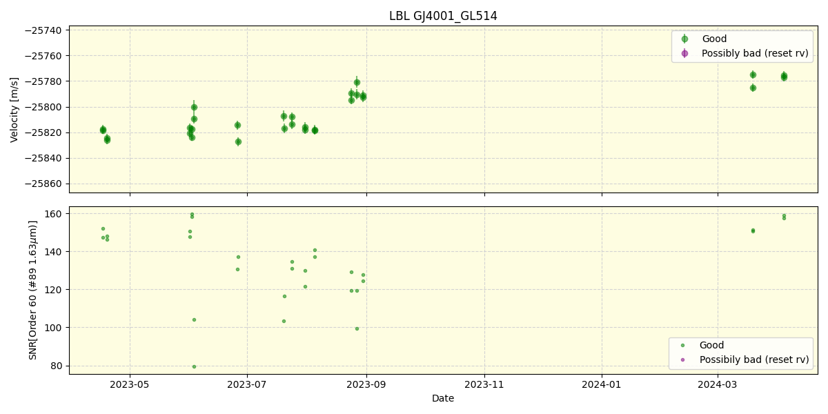 ../../../_images/lbl_plot_GJ4001_GL514_nirps_he_online_udem.png