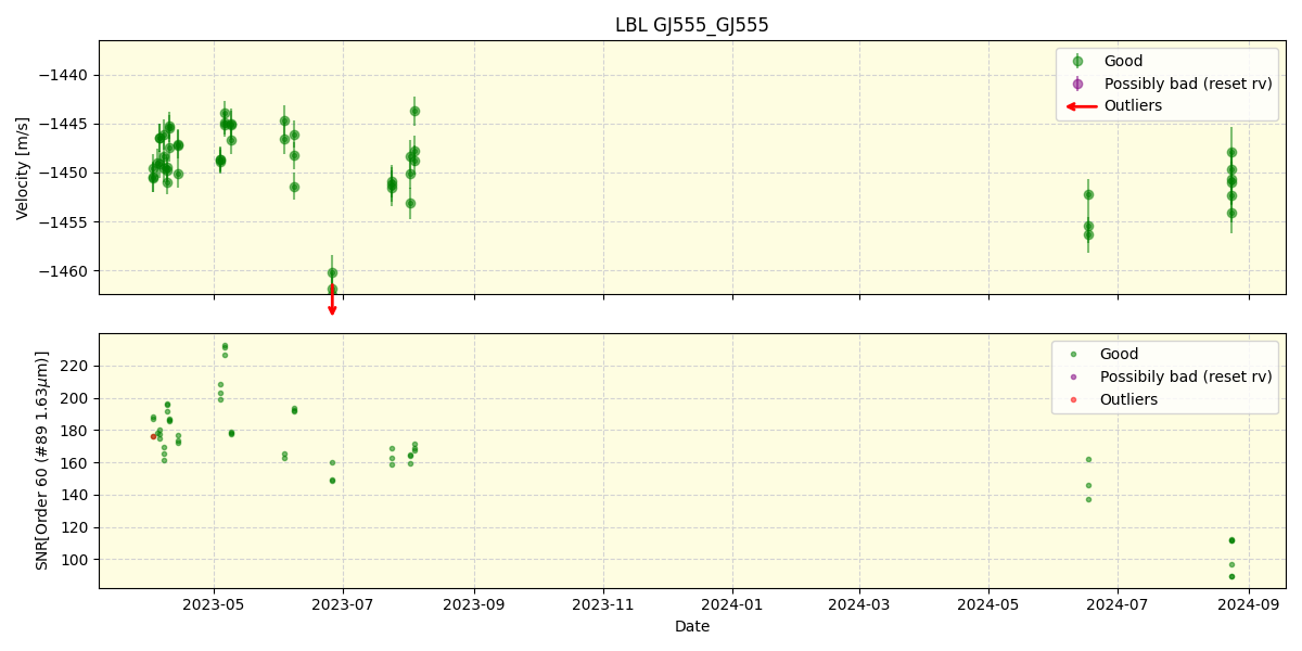 ../../../_images/lbl_plot_GJ555_GJ555_nirps_he_online_udem.png