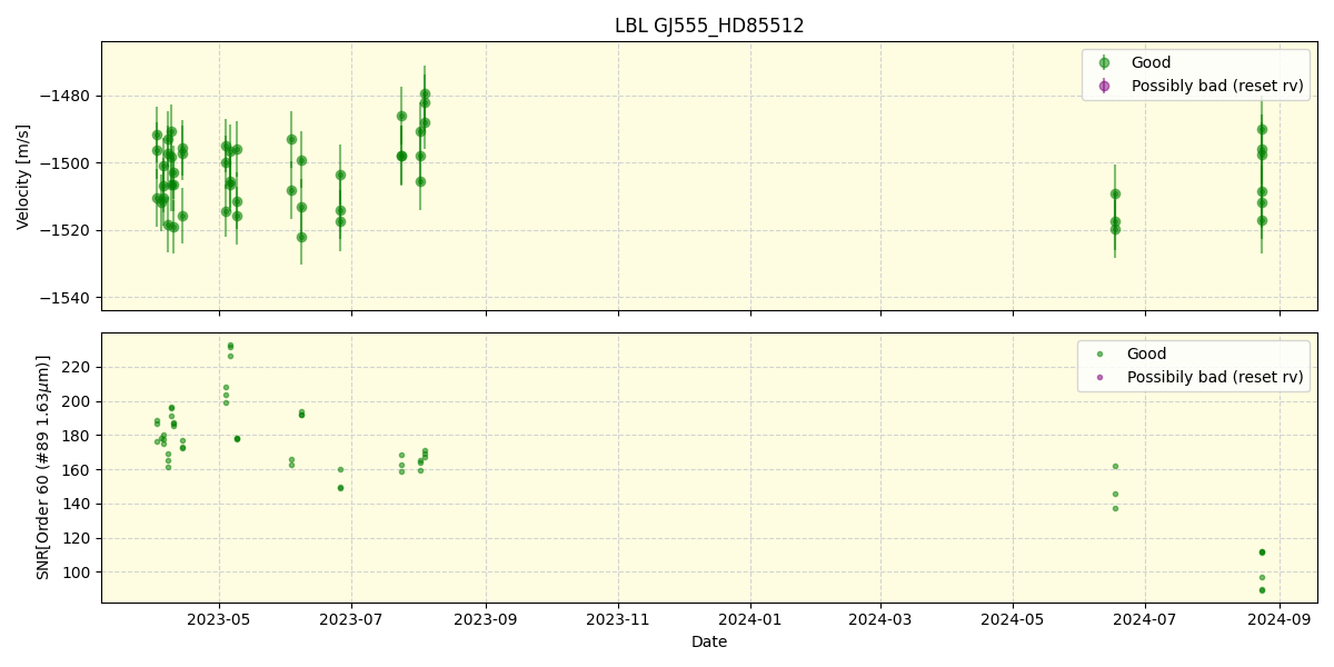 ../../../_images/lbl_plot_GJ555_HD85512_nirps_he_online_udem.png