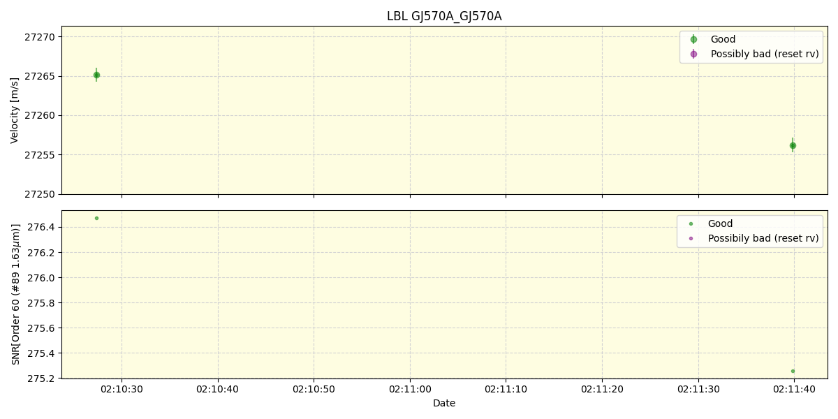 ../../../_images/lbl_plot_GJ570A_GJ570A_nirps_ha_online_udem.png