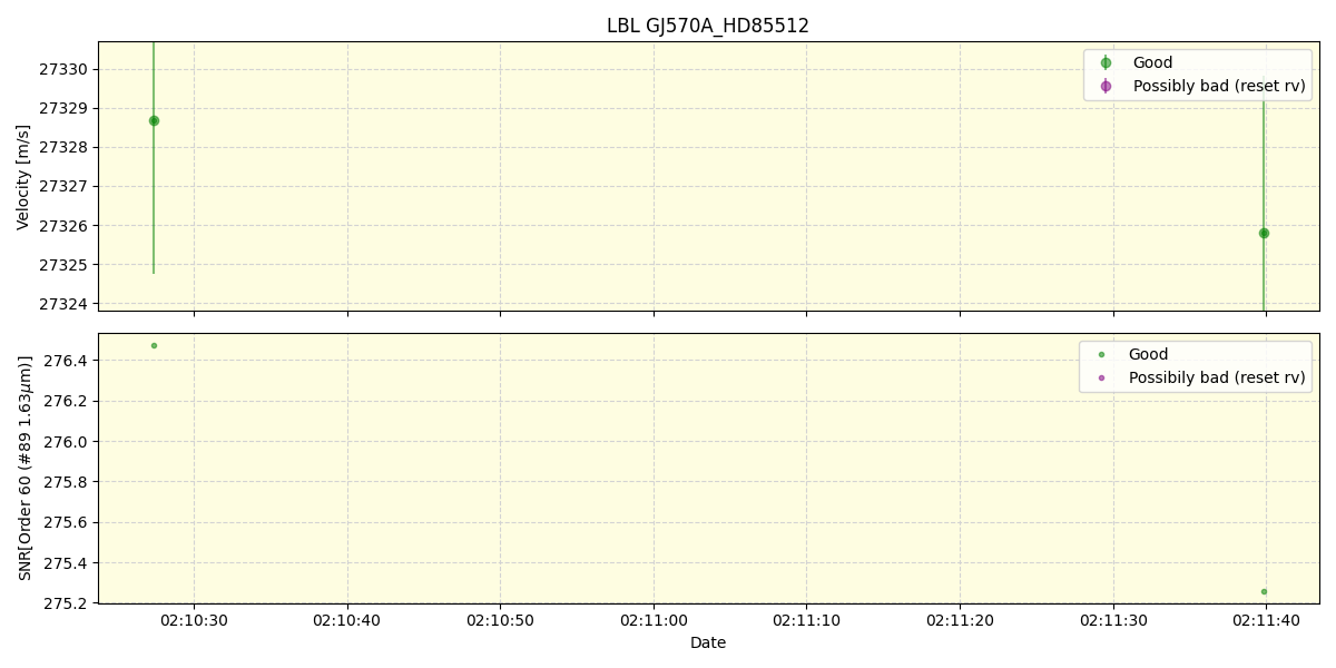 ../../../_images/lbl_plot_GJ570A_HD85512_nirps_ha_online_udem.png