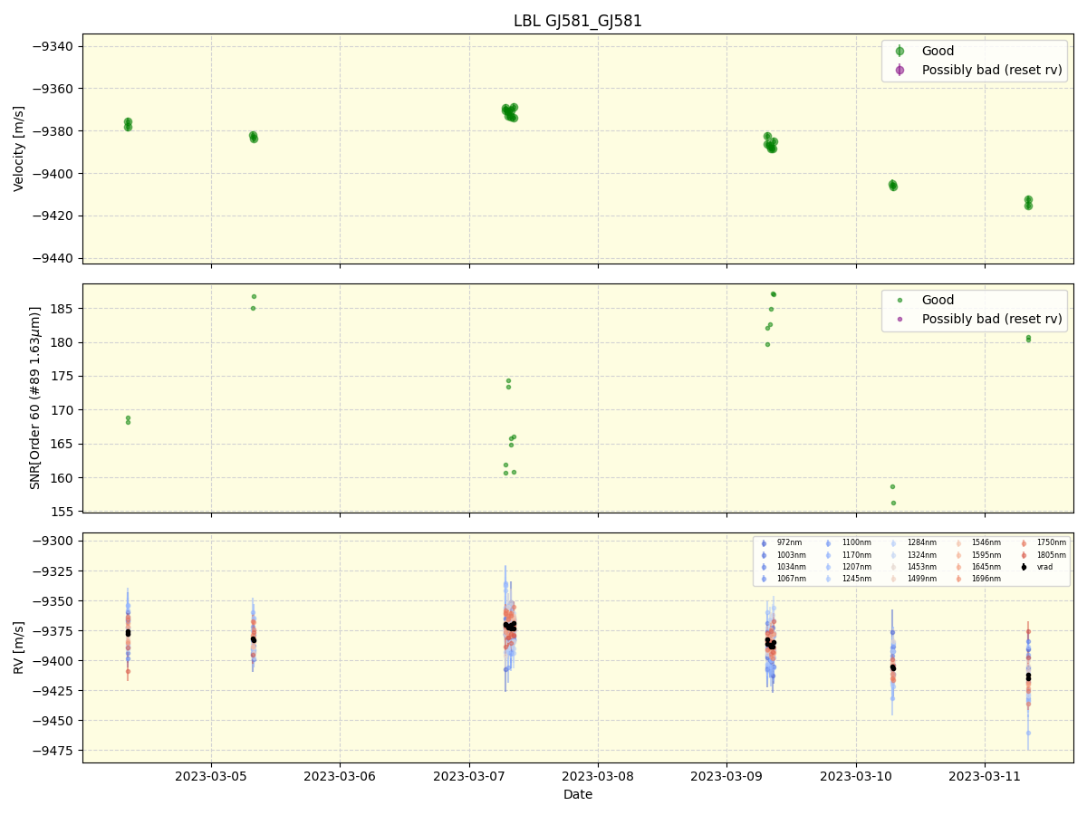 ../../../_images/lbl_plot_GJ581_GJ581_nirps_ha_online_udem.png