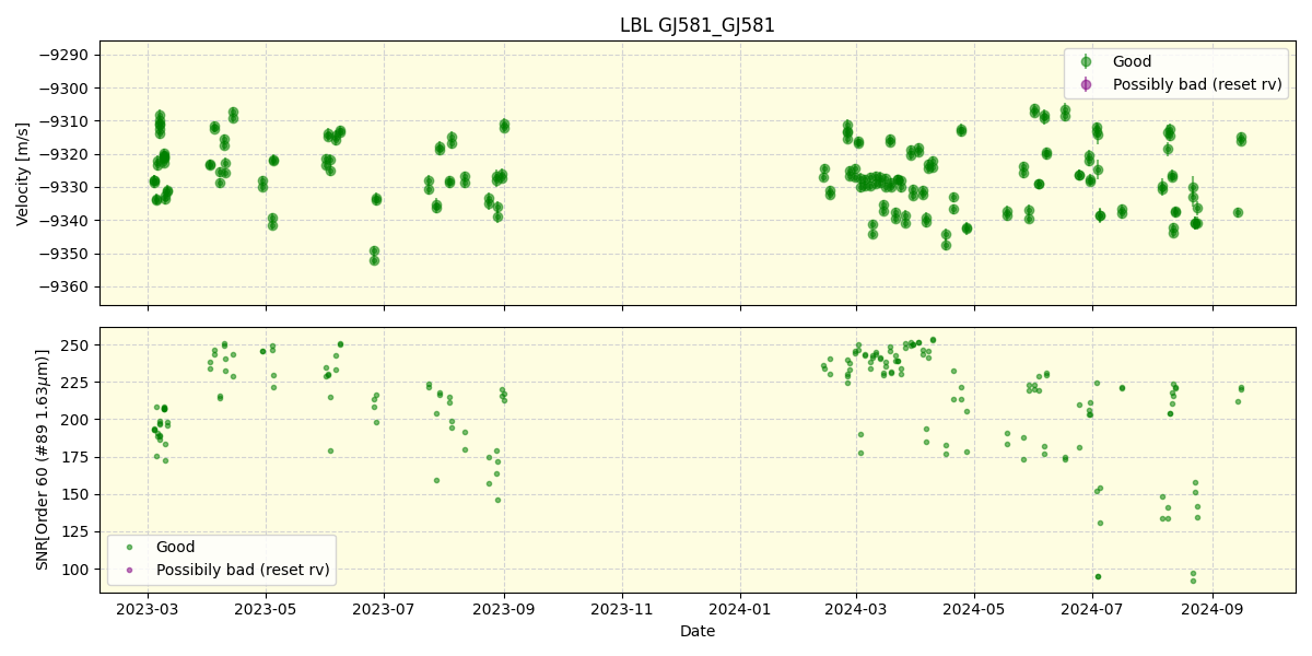 ../../../_images/lbl_plot_GJ581_GJ581_nirps_he_online_udem.png