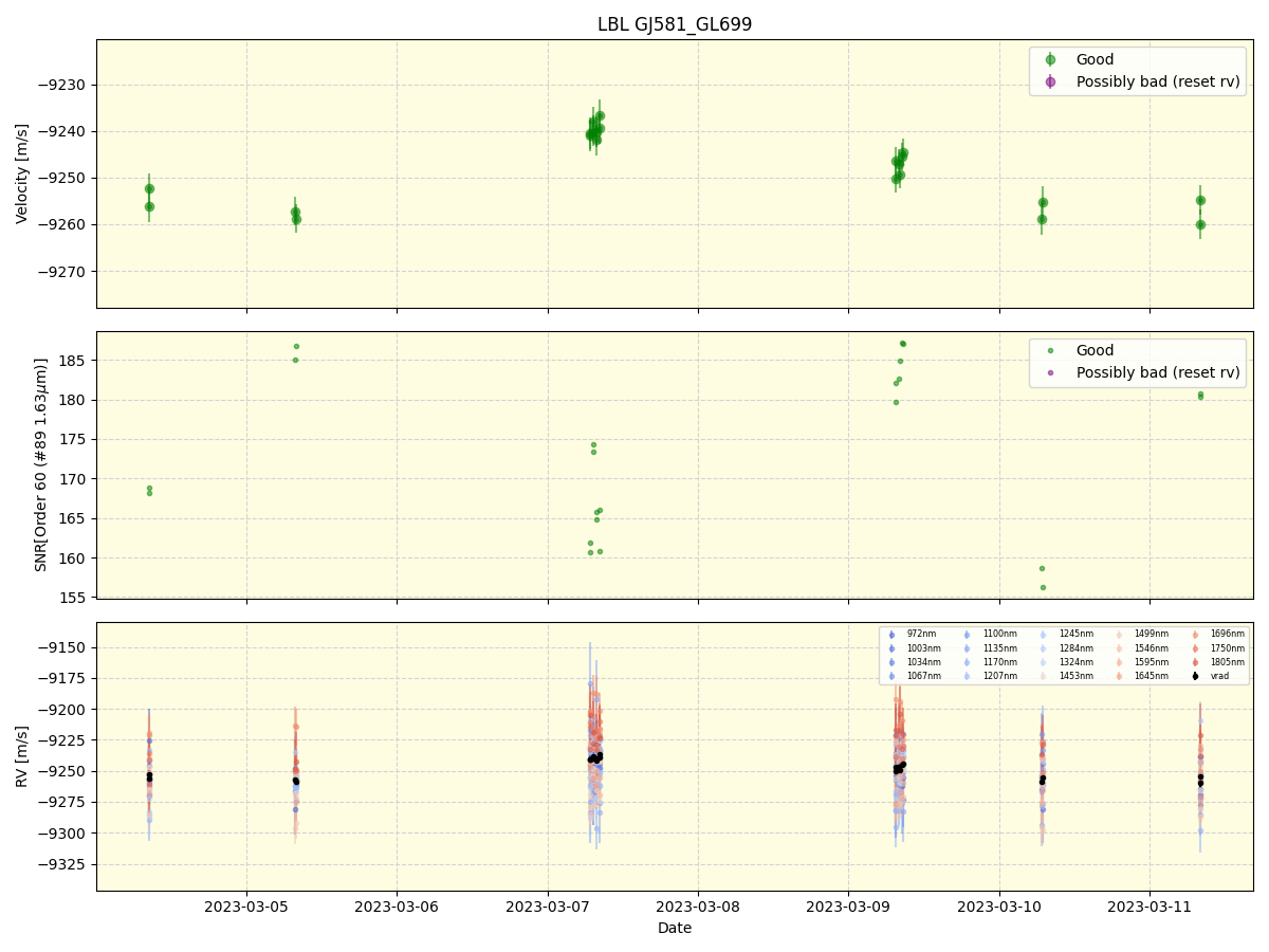 ../../../_images/lbl_plot_GJ581_GL699_nirps_ha_online_udem.png