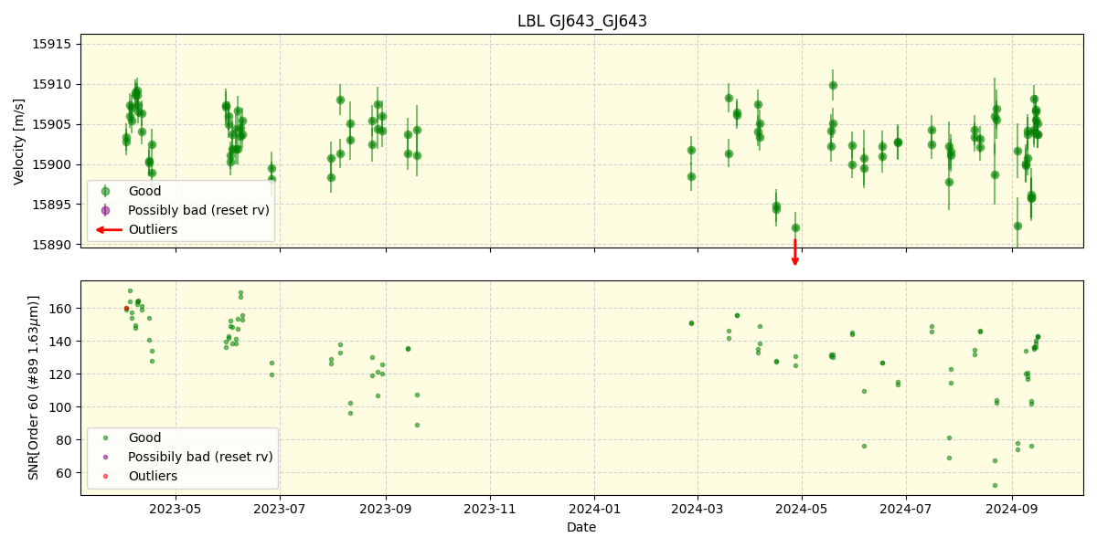 ../../../_images/lbl_plot_GJ643_GJ643_nirps_he_online_udem.png