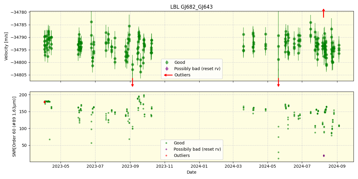 ../../../_images/lbl_plot_GJ682_GJ643_nirps_he_online_udem.png