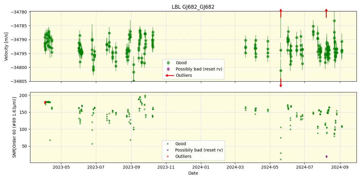 ../../../_images/lbl_plot_GJ682_GJ682_nirps_he_online_udem.png