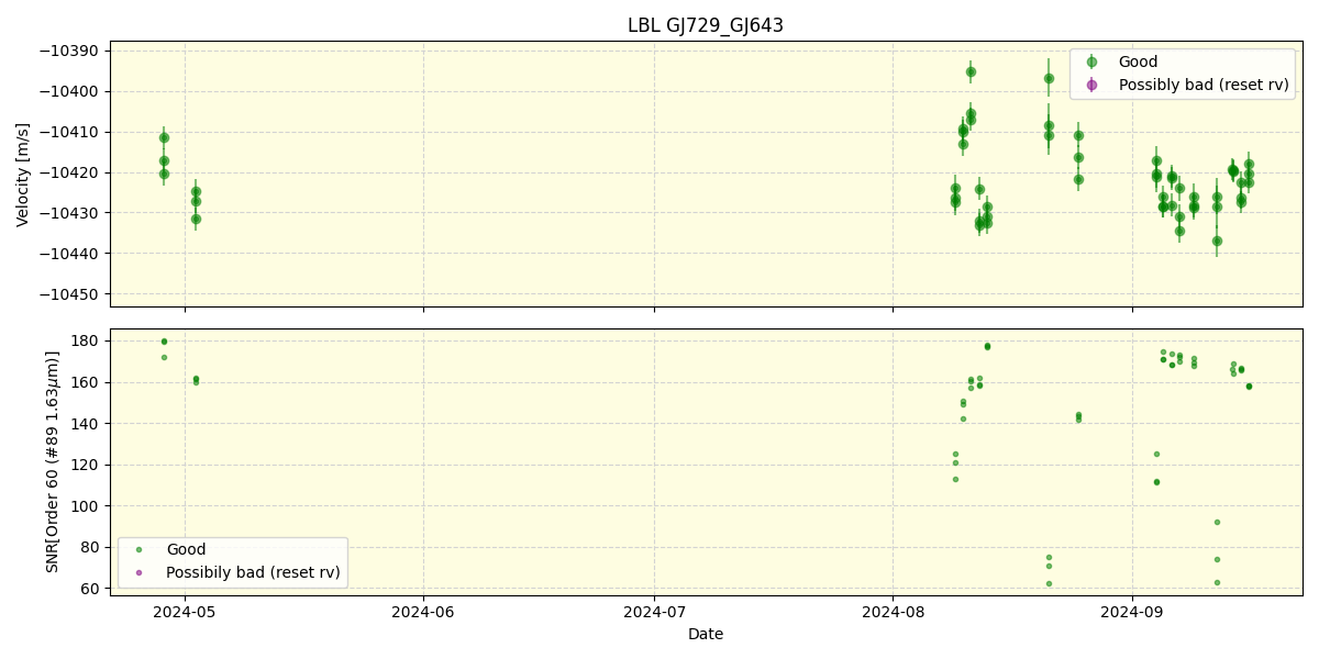 ../../../_images/lbl_plot_GJ729_GJ643_nirps_he_online_udem.png