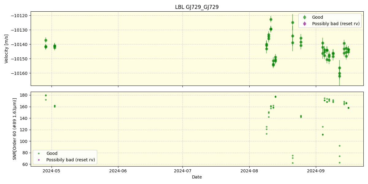 ../../../_images/lbl_plot_GJ729_GJ729_nirps_he_online_udem.png