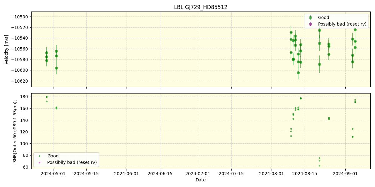 ../../../_images/lbl_plot_GJ729_HD85512_nirps_he_online_udem.png