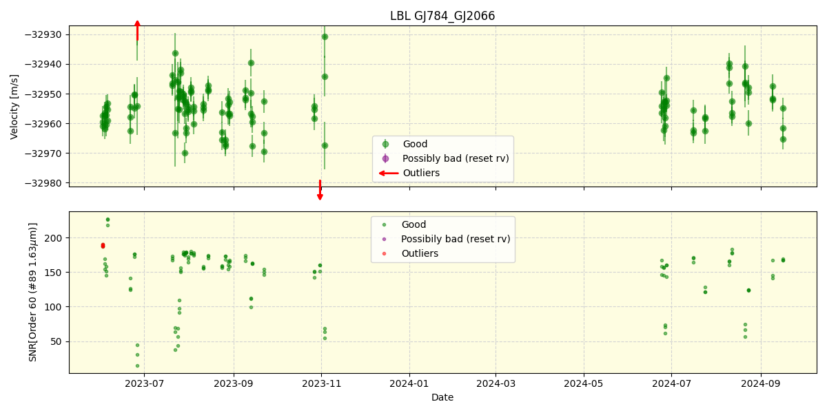 ../../../_images/lbl_plot_GJ784_GJ2066_nirps_he_online_udem.png