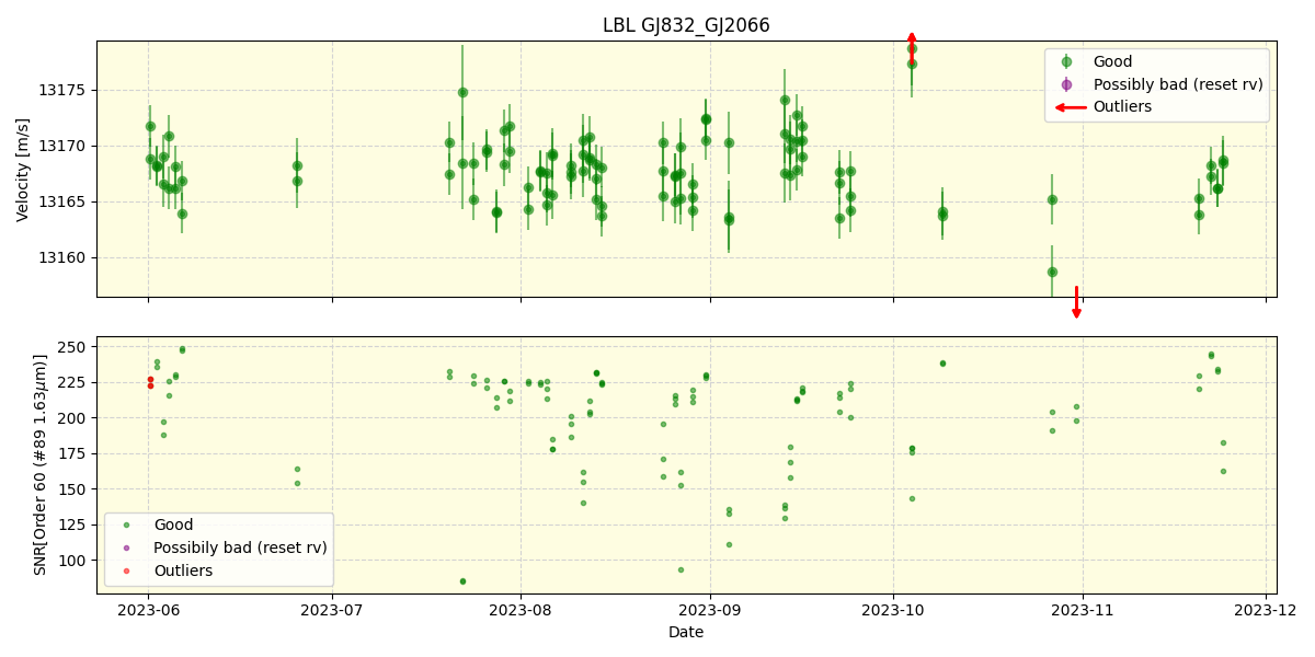 ../../../_images/lbl_plot_GJ832_GJ2066_nirps_he_online_udem.png