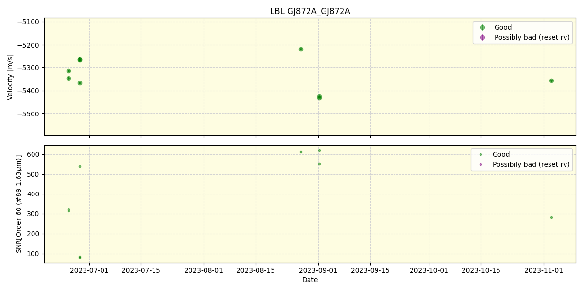 ../../../_images/lbl_plot_GJ872A_GJ872A_nirps_ha_online_udem.png