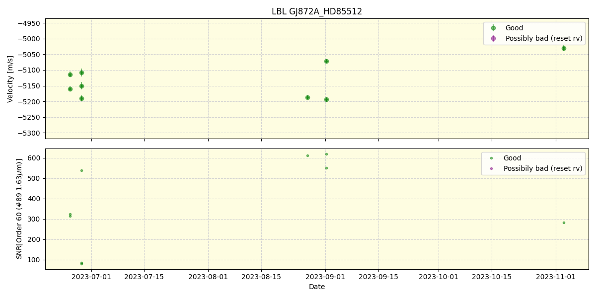 ../../../_images/lbl_plot_GJ872A_HD85512_nirps_ha_online_udem.png