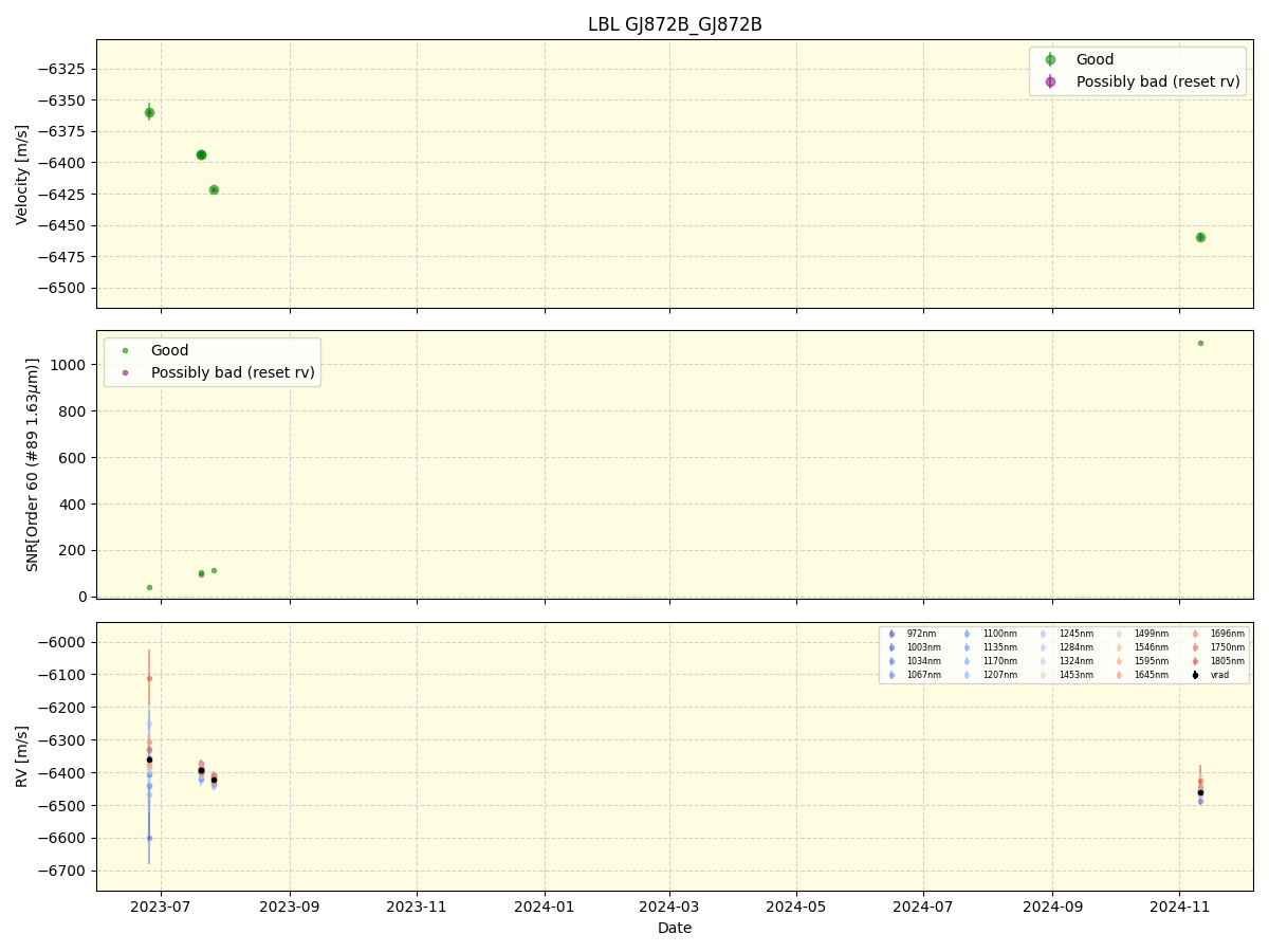 ../../../_images/lbl_plot_GJ872B_GJ872B_nirps_ha_online_udem.png