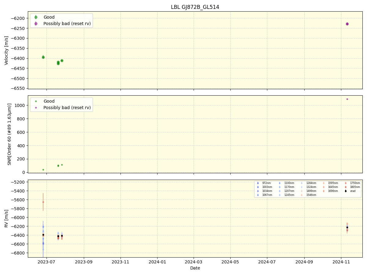 ../../../_images/lbl_plot_GJ872B_GL514_nirps_ha_online_udem.png