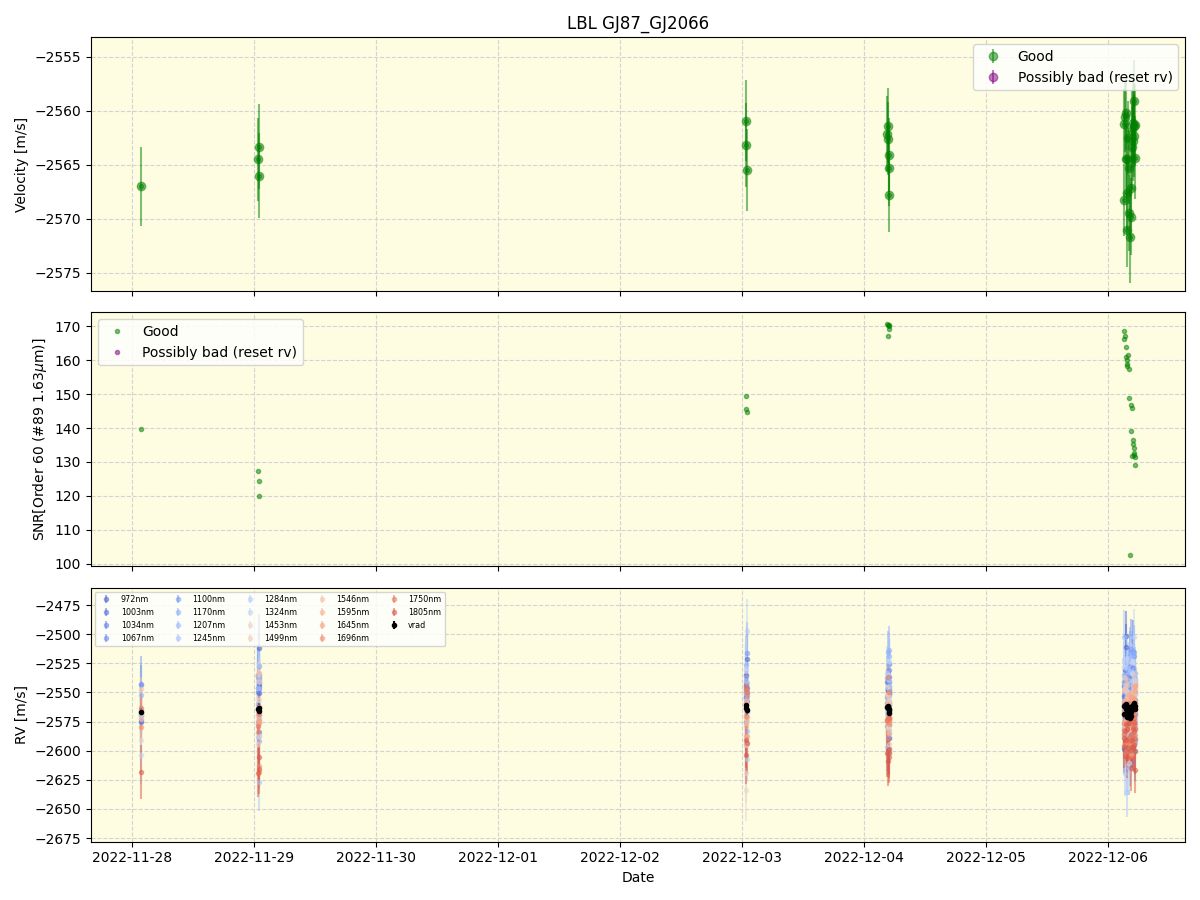 ../../../_images/lbl_plot_GJ87_GJ2066_nirps_ha_online_udem.png