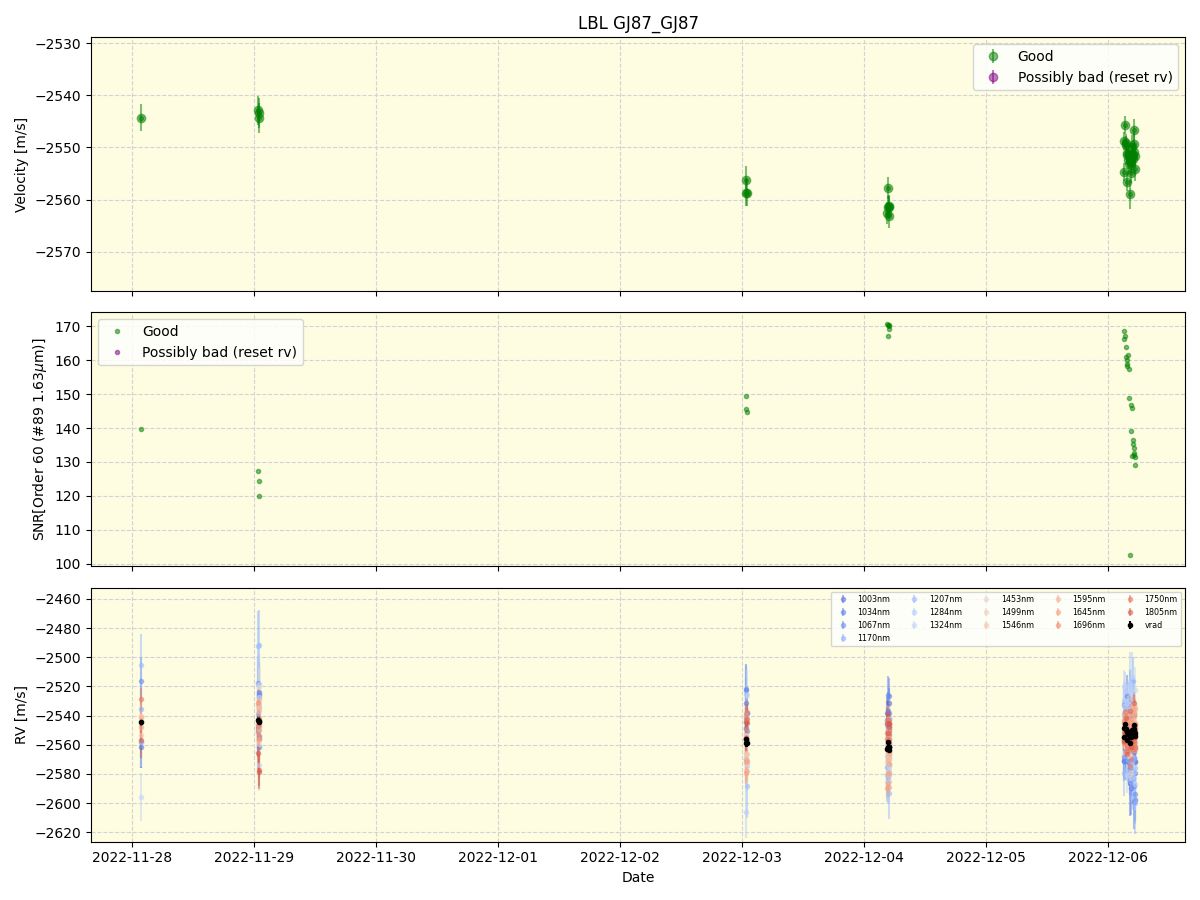 ../../../_images/lbl_plot_GJ87_GJ87_nirps_ha_online_udem.png