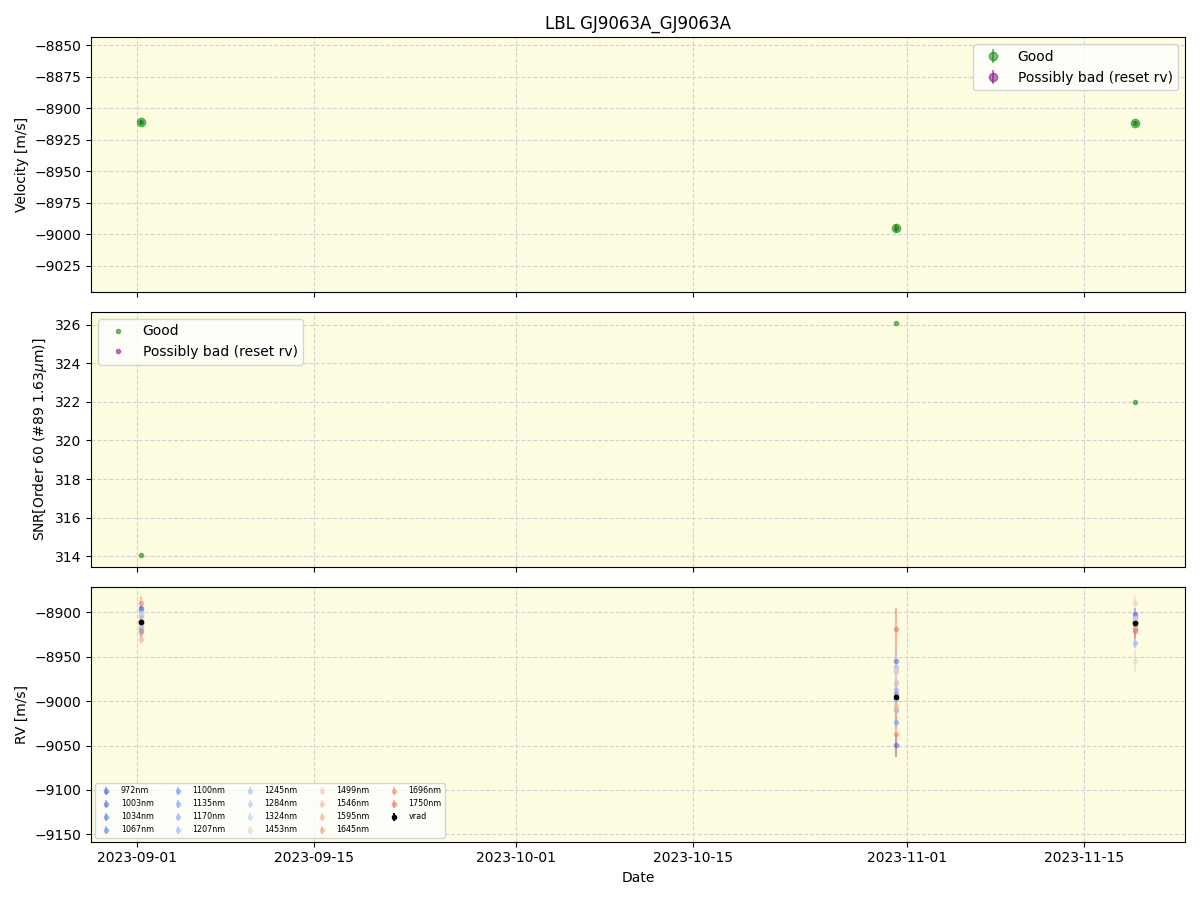 ../../../_images/lbl_plot_GJ9063A_GJ9063A_nirps_ha_online_udem.png