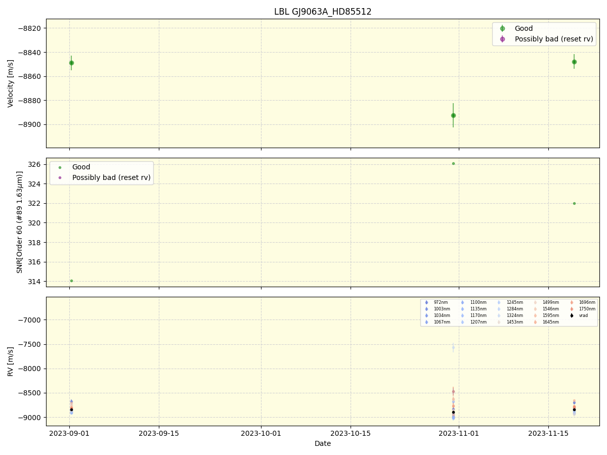 ../../../_images/lbl_plot_GJ9063A_HD85512_nirps_ha_online_udem.png