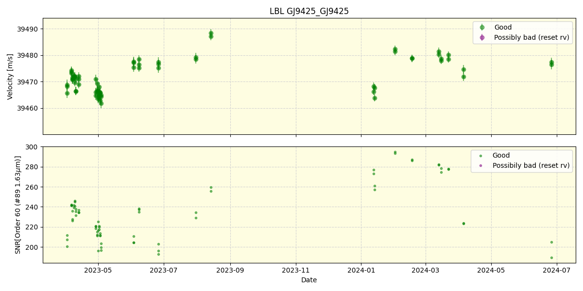 ../../../_images/lbl_plot_GJ9425_GJ9425_nirps_he_online_udem.png