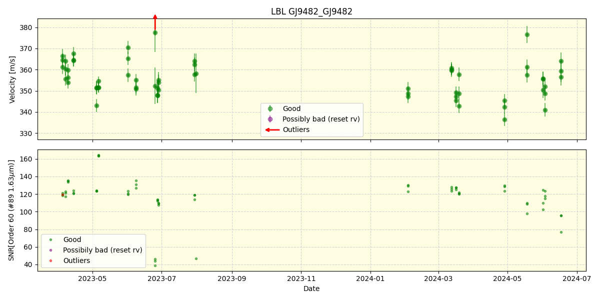 ../../../_images/lbl_plot_GJ9482_GJ9482_nirps_he_online_udem.png