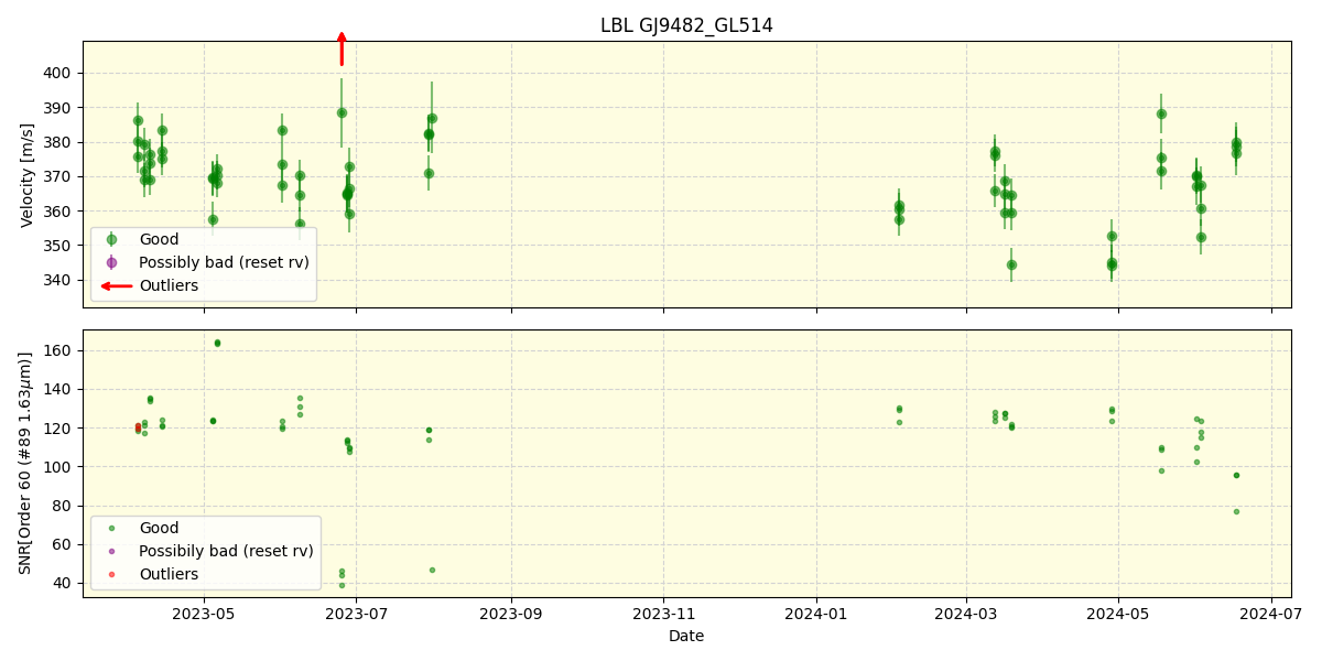 ../../../_images/lbl_plot_GJ9482_GL514_nirps_he_online_udem.png