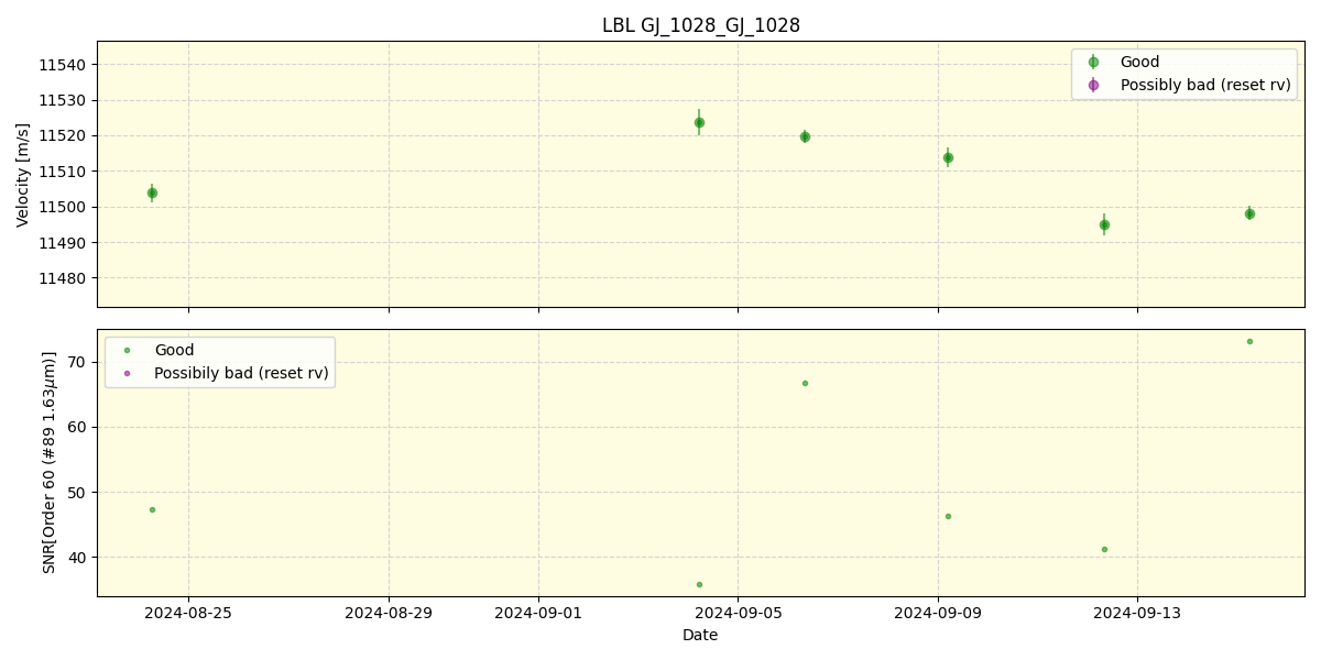 ../../../_images/lbl_plot_GJ_1028_GJ_1028_nirps_he_online_udem.png