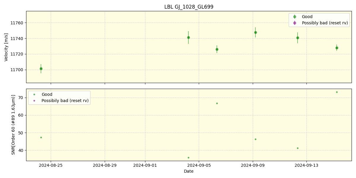 ../../../_images/lbl_plot_GJ_1028_GL699_nirps_he_online_udem.png