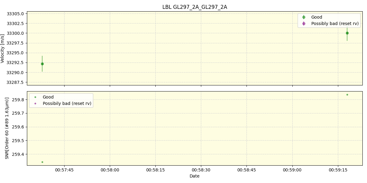 ../../../_images/lbl_plot_GL297_2A_GL297_2A_nirps_he_online_udem.png