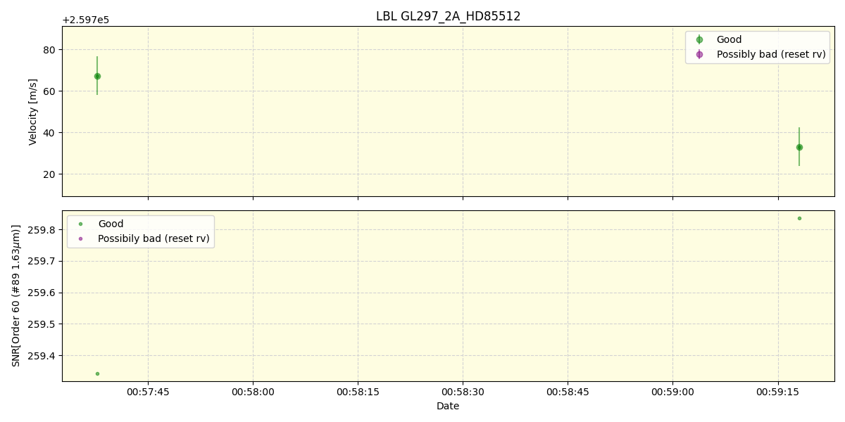 ../../../_images/lbl_plot_GL297_2A_HD85512_nirps_he_online_udem.png