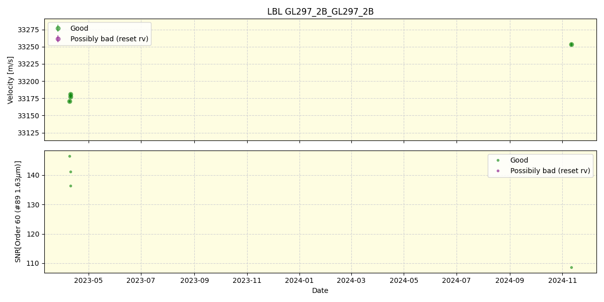 ../../../_images/lbl_plot_GL297_2B_GL297_2B_nirps_ha_online_udem.png