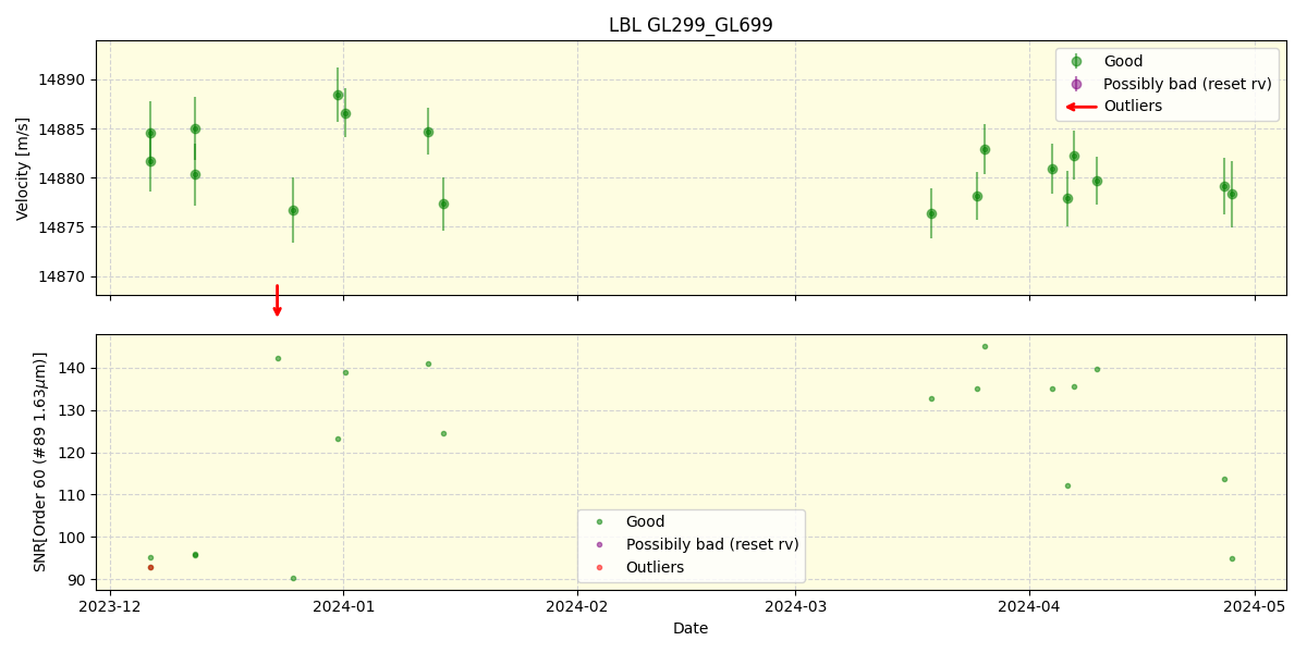 ../../../_images/lbl_plot_GL299_GL699_nirps_he_online_udem.png