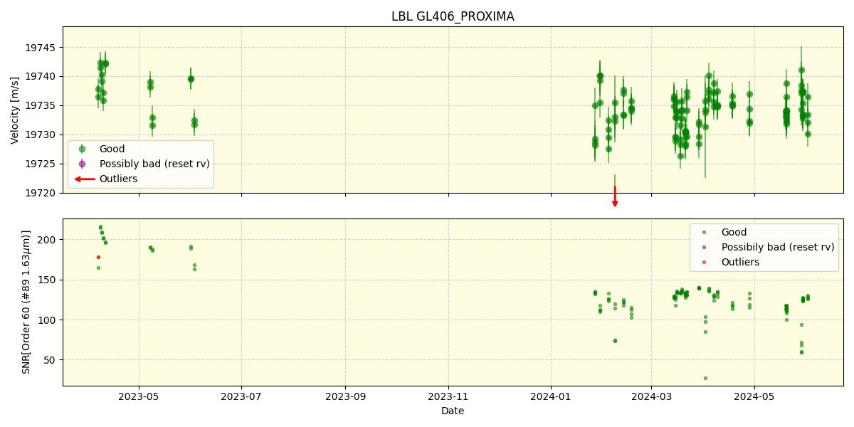 ../../../_images/lbl_plot_GL406_PROXIMA_nirps_he_online_udem.png