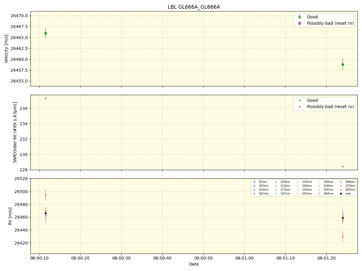 ../../../_images/lbl_plot_GL666A_GL666A_nirps_ha_online_udem.png