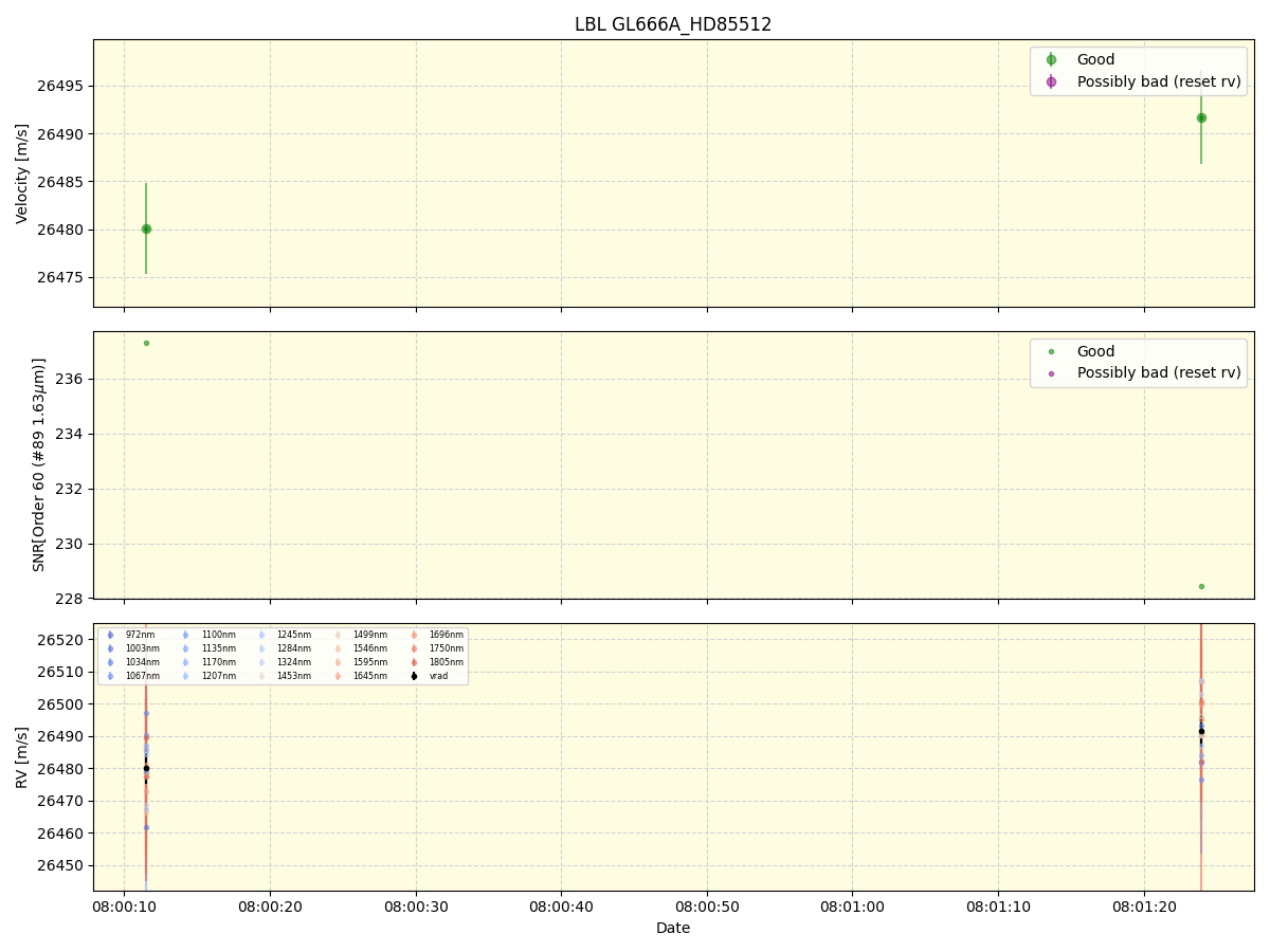 ../../../_images/lbl_plot_GL666A_HD85512_nirps_ha_online_udem.png