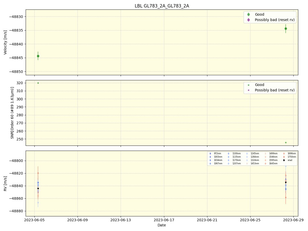 ../../../_images/lbl_plot_GL783_2A_GL783_2A_nirps_ha_online_udem.png