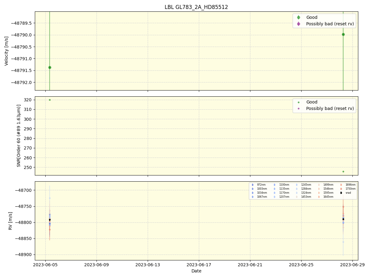 ../../../_images/lbl_plot_GL783_2A_HD85512_nirps_ha_online_udem.png