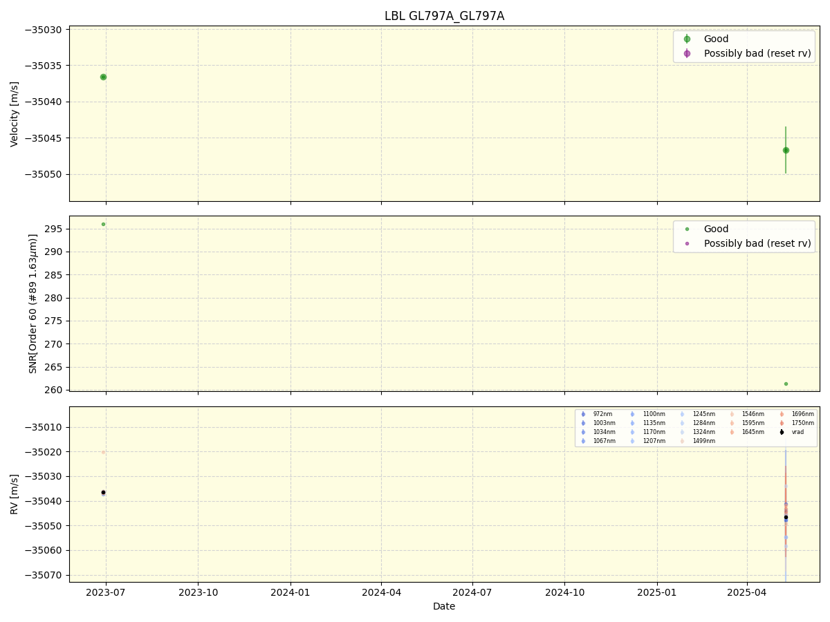 ../../../_images/lbl_plot_GL797A_GL797A_nirps_ha_online_udem.png