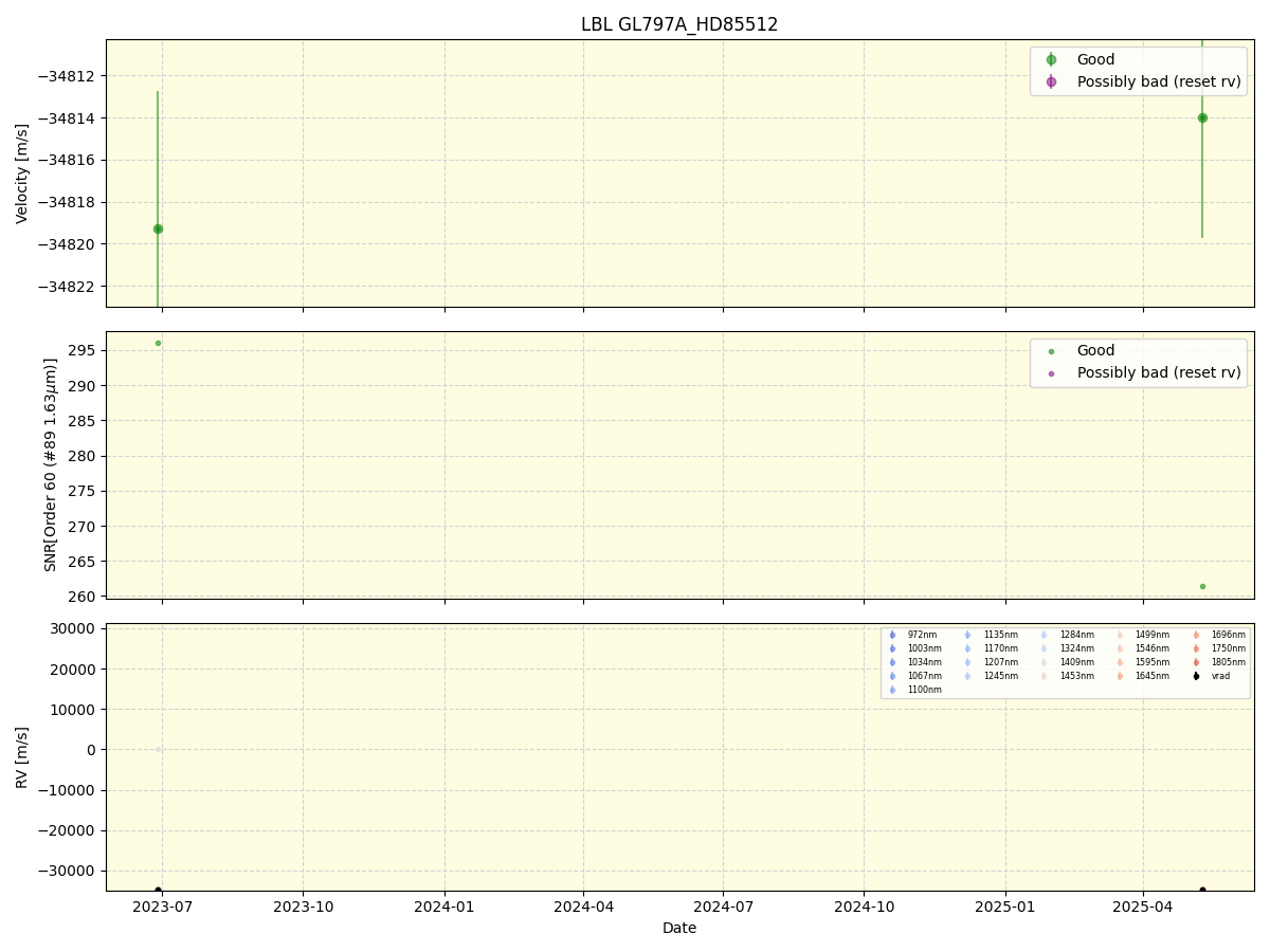 ../../../_images/lbl_plot_GL797A_HD85512_nirps_ha_online_udem.png